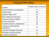 Kompiuterių virusai ir jų žala 4 puslapis