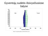 Pasaulio gyventojai XXI amžiuje 11 puslapis