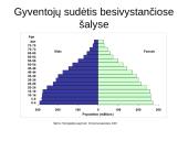 Pasaulio gyventojai XXI amžiuje 12 puslapis