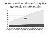 Pasaulio gyventojai XXI amžiuje 6 puslapis