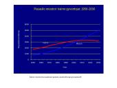 Pasaulio gyventojai XXI amžiuje 8 puslapis