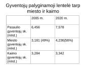 Pasaulio gyventojai XXI amžiuje 9 puslapis