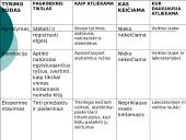 Psichologijos metodai 9 puslapis