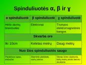 Kas yra radioaktyvumas? 3 puslapis