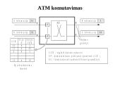 Skaitmeninės komutacijos principai 9 puslapis