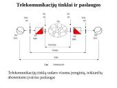 Telekomunikacijų tinklai ir paslaugos 2 puslapis