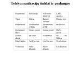 Telekomunikacijų tinklai ir paslaugos 11 puslapis