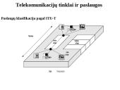 Telekomunikacijų tinklai ir paslaugos 12 puslapis