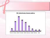 AIDS ir ŽIV 16 puslapis