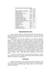 Airijos ekonomika ir geografija 6 puslapis