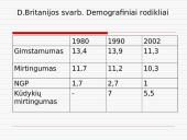 Didžioji Britanija ir Londonas 4 puslapis
