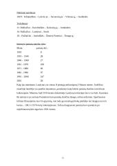 Gimtosios vietovės geografija: Lazdynai 15 puslapis