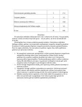 Hermafrodizmas (dvilytiškumas) 9 puslapis