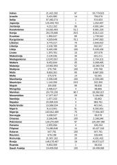 Islamas, Islamas Lietuvoje 13 puslapis
