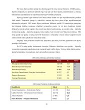 Kipro Respublika 19 puslapis