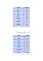 Nafta, naftos reikšmė ekonomikoje, nafta Lietuvoje 7 puslapis