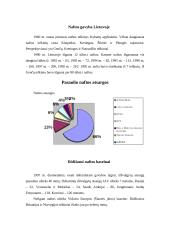 Nafta, naftos reikšmė ekonomikoje, nafta Lietuvoje 8 puslapis