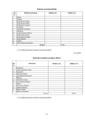 Rinkodaros veiklos planavimas: UAB "Kolegija" 12 puslapis