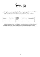 Švedijos pramonė 4 puslapis