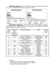 Švedijos geografinė informacija 5 puslapis