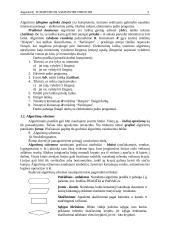 Algoritmų  sudarymo ir vaizdavimo principai 3 puslapis