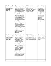 Ugdomoji pamokos analizė - biologija 3 puslapis