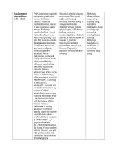 Ugdomoji pamokos analizė - biologija 4 puslapis