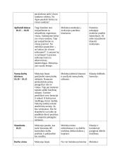 Ugdomoji pamokos analizė - biologija 5 puslapis