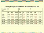 Finansinė įmonės veikla 15 puslapis