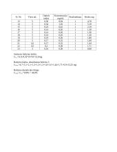 Baltymų hidrofobinės sąveikos chromatografija (HSCH) 2 puslapis