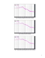 Kompiuterio garso sistemų charakteristikų tyrimas 3 puslapis