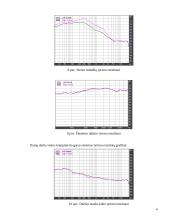Kompiuterio garso sistemų charakteristikų tyrimas 4 puslapis