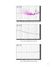 Kompiuterio garso sistemų charakteristikų tyrimas 6 puslapis