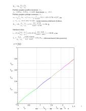Asinchroninė elektros pavara su fazinio rotoriaus varikliu 5 puslapis