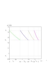 Asinchroninė elektros pavara su fazinio rotoriaus varikliu 6 puslapis