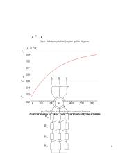 Asinchroninė elektros pavara su fazinio rotoriaus varikliu 8 puslapis