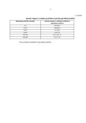 Darbuotojų saugos ir sveikatos tarnybos specialisto veiklos analizė 4 puslapis