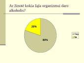 10 klasių moksleivių alkoholio vartojimo priežastys ir paplitimas 11 puslapis