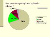10 klasių moksleivių alkoholio vartojimo priežastys ir paplitimas 9 puslapis