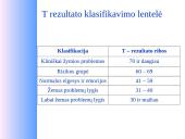 15-16 metų paauglių elgesio įvertinimas naudojantis BASC–2 metodika 11 puslapis