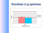 15-16 metų paauglių elgesio įvertinimas naudojantis BASC–2 metodika 15 puslapis