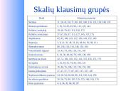 15-16 metų paauglių elgesio įvertinimas naudojantis BASC–2 metodika 9 puslapis