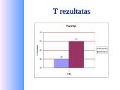 15-16 metų paauglių elgesio įvertinimas naudojantis BASC–2 metodika 10 puslapis