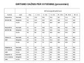 Alkoholis ir alkoholiniai gėrimai 12 puslapis