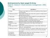 Antrepreneris. Pasireiškimas ir veikla 16 puslapis