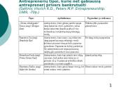 Antrepreneris. Pasireiškimas ir veikla 18 puslapis