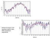 Aplinkos diskomforto ir geomagnetinio lauko įtaka psichologiniam žmonių nusiteikimui Atėnuose 6 puslapis