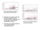 Aplinkos diskomforto ir geomagnetinio lauko įtaka psichologiniam žmonių nusiteikimui Atėnuose 9 puslapis