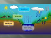 Aplinkos samprata, veiksniai ir ypatybės 4 puslapis