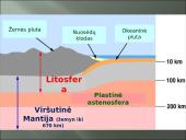Aplinkos samprata, veiksniai ir ypatybės 7 puslapis